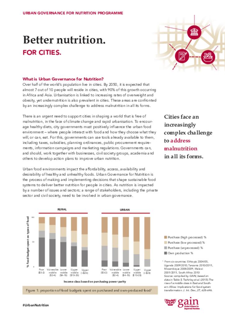 What is Urban Governance for Nutrition?