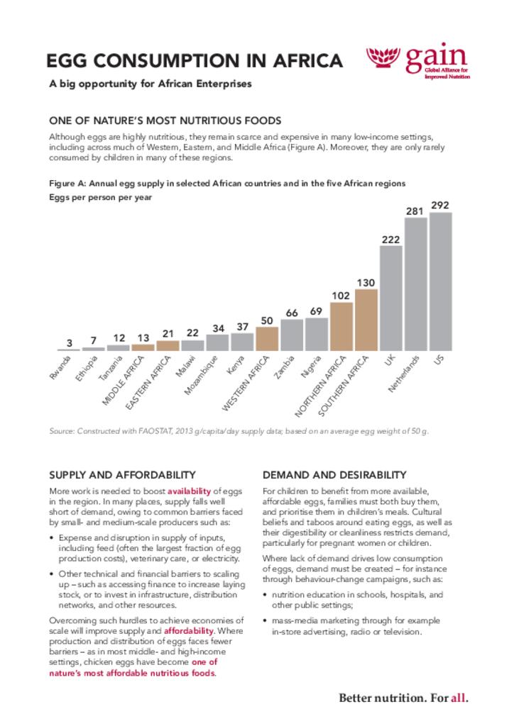 Egg consumption in Africa: a big opportunity for African enterprises