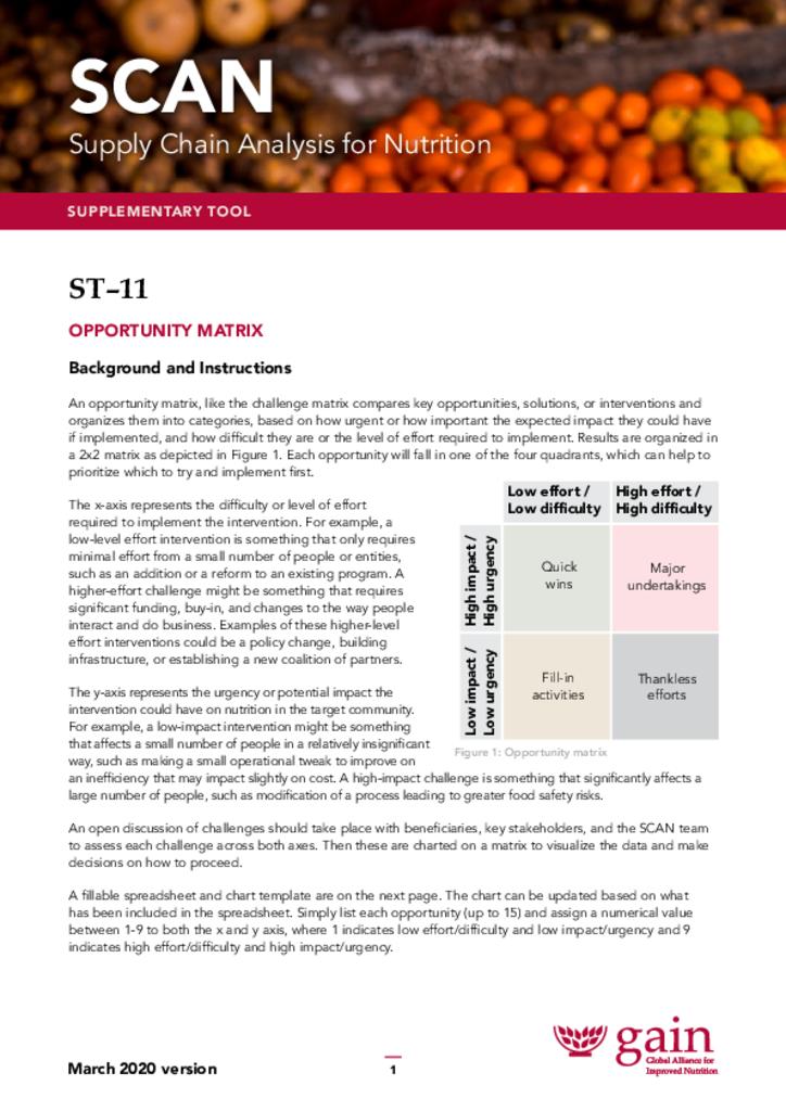 Supply Chain Analysis for Nutrition (SCAN) ST11 sub-tool opportunity matrix