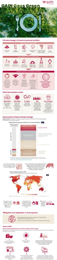 GAIN goes green infographic