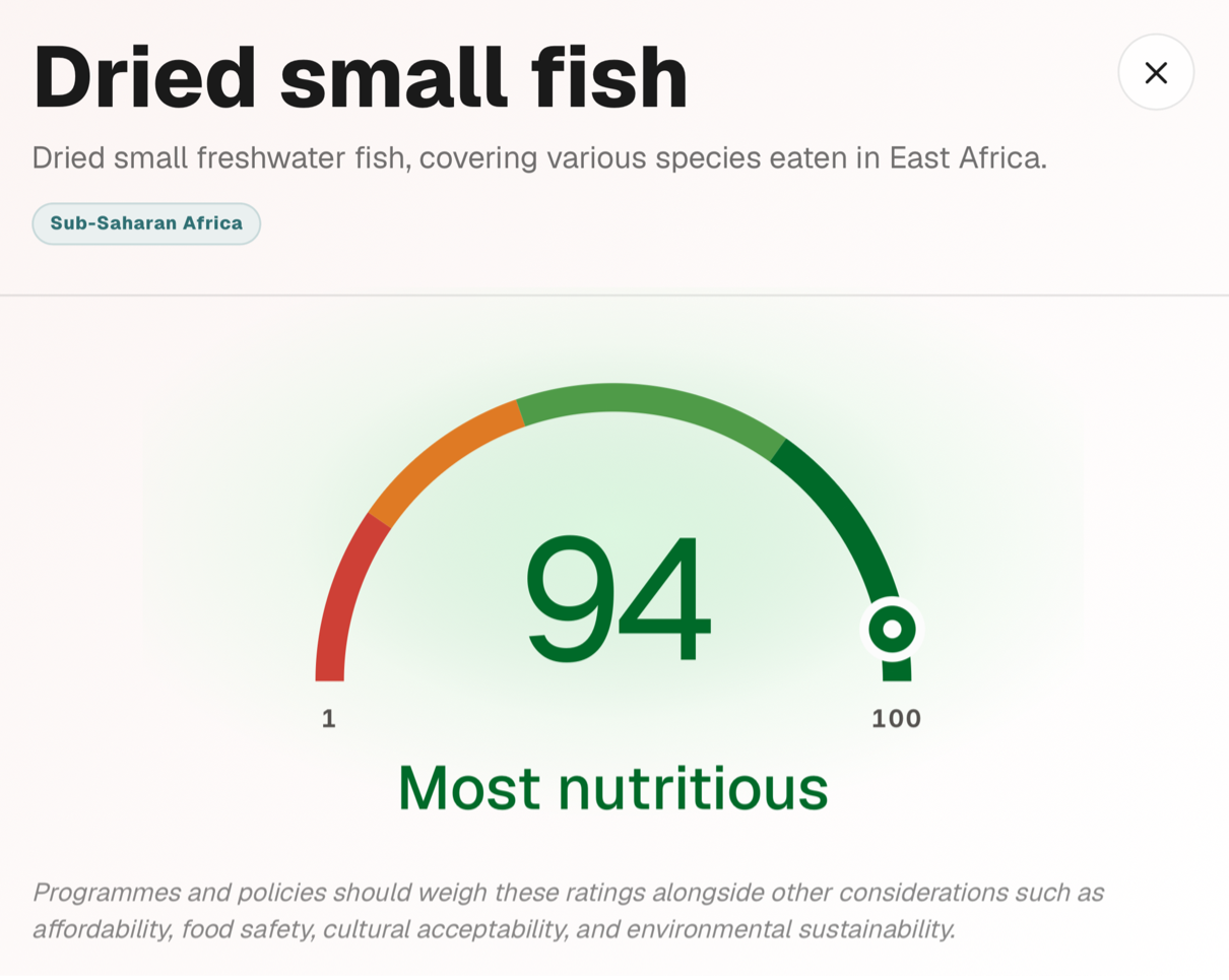 Screenshot of the Priority List tool showing the components that make up the Nutritional Value Score