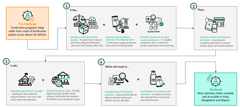 Theory of Change - QA-QC Project