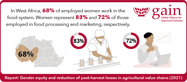 An infographic of west Africa and professional women