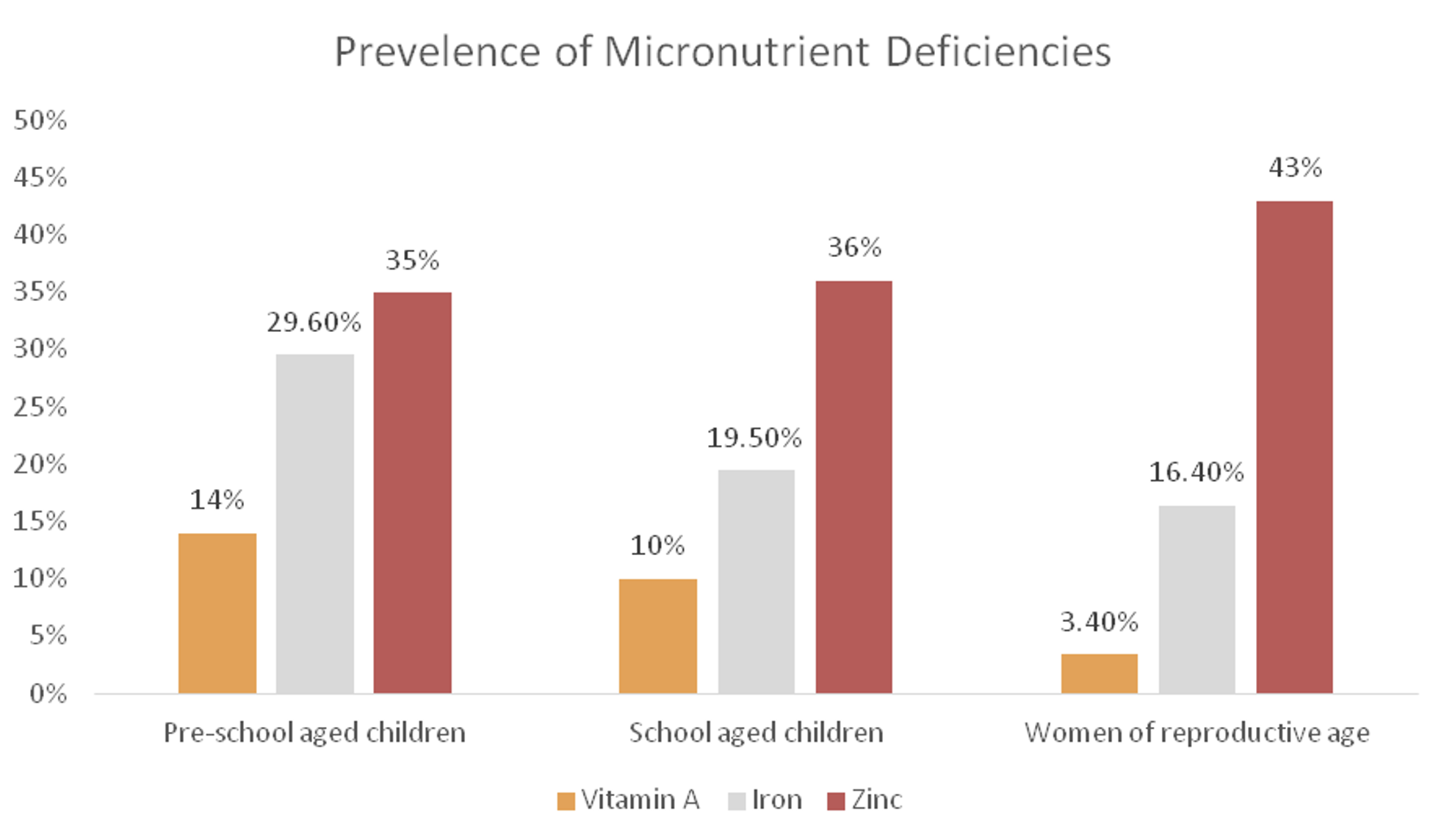 (Ethiopian Public Health Institute, 2016)