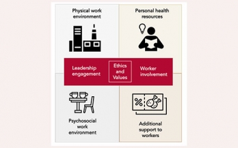 Mindful eating or eating for your mind? Diet and mental health at the workplace in a Covid-19 era