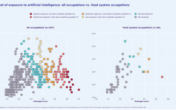 How Might Generative AI Affect Food System Jobs?